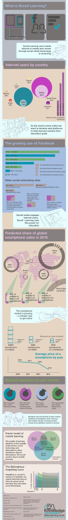 Social_Learning_Infografia