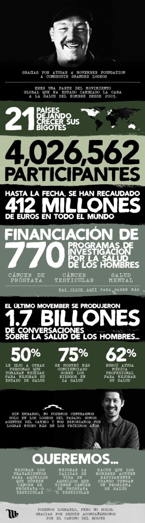 #movember. Cáncer de Próstata. 