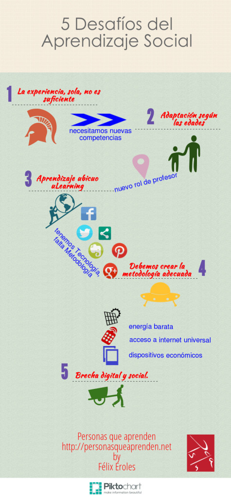 Desafíos del Aprendizaje Social