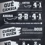 Reforma Universitaria Wert