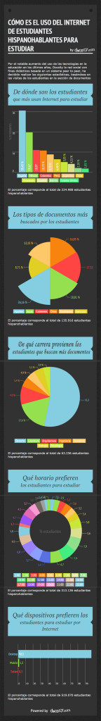Uso del Internet para estudiar-Def