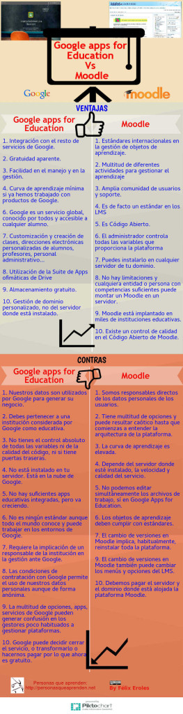 Infografía: Google Apps para Educación Vs Moodle