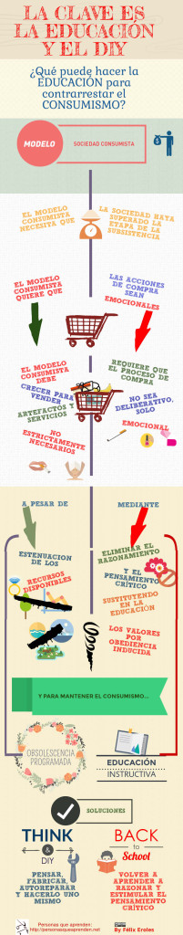 La clave Educación y el DIY
