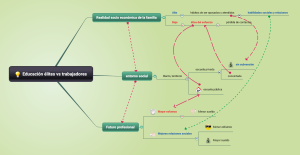 Elites Vs Trabajadores