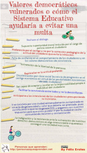 Actuación incorrecta en  Multas