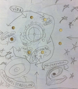 Tendencias eLearning para el 2016