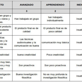 Proyecto TAC: 2ª Muestra de vídeos de filosofía
