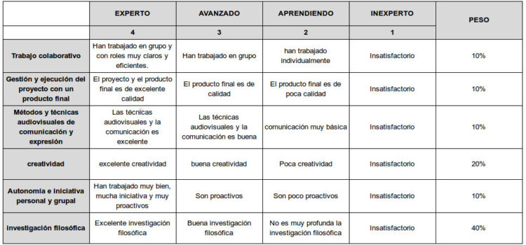 Proyecto TAC: 2ª Muestra de vídeos de filosofía