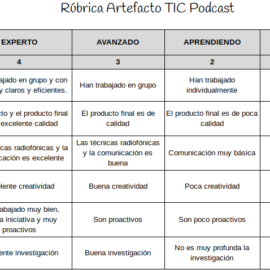 Diario de abordo, año interestelar 7 #ABP_INTEF Instrumento de Evaluación del artefacto TIC