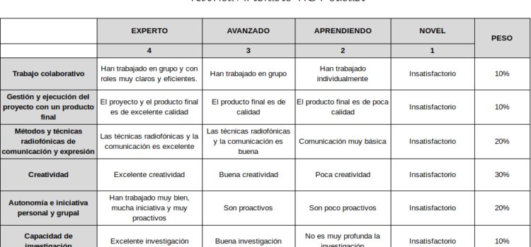 Diario de abordo, año interestelar 7 #ABP_INTEF Instrumento de Evaluación del artefacto TIC