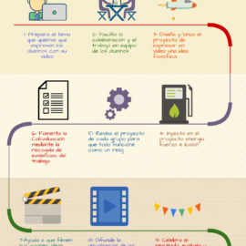 Infografía de Vídeos de Filosofía en metodología ABP #ABP_INTEF