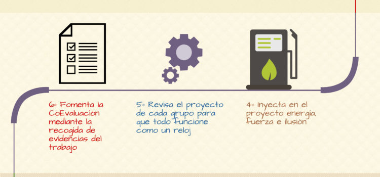 Infografía de Vídeos de Filosofía en metodología ABP #ABP_INTEF