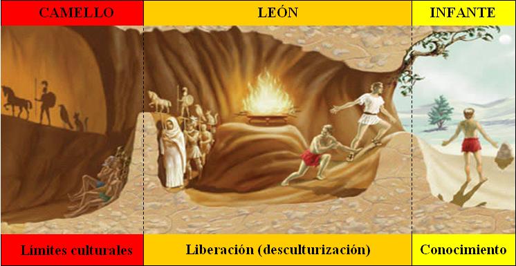 Zaratustra, de la oscuridad a la luz